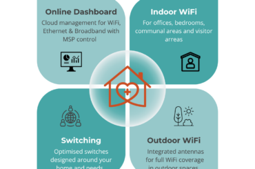 GHM Care WiFi for Care Homes