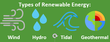 types of renewable energy