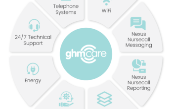 GHM Care product wheel