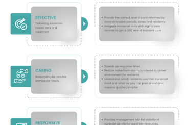 GHM Care CQC evidence support infographic.pdf