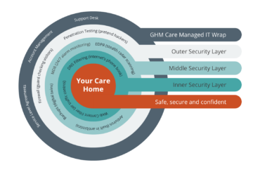 GHM IT Managed Security (5)